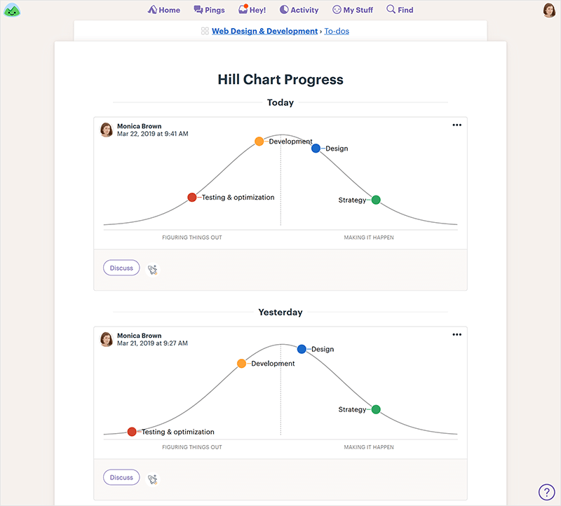 hill chart