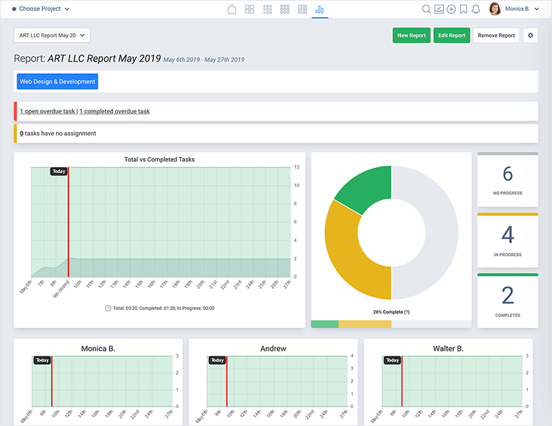 reporting Freedcamp