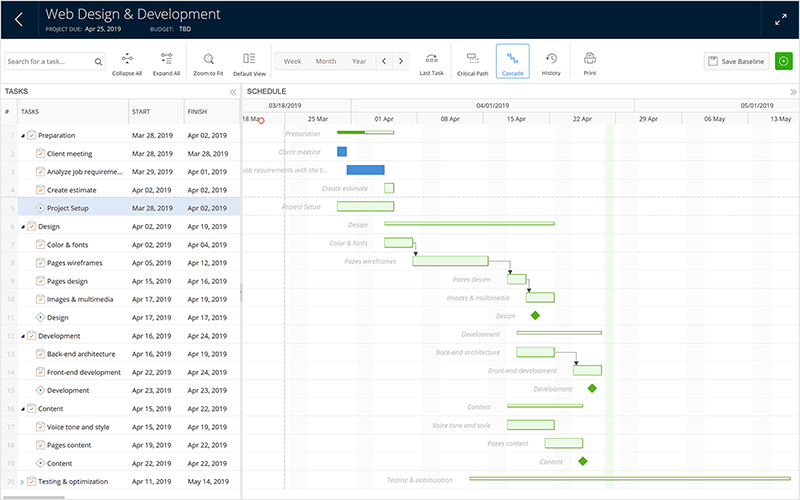 gantt chart