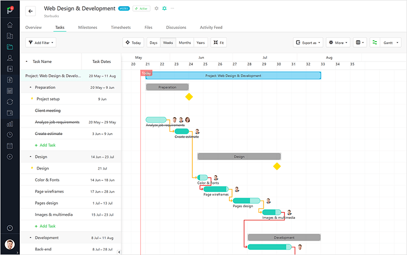 gantt chart