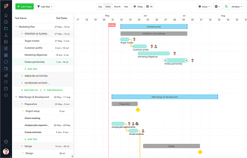 portfolio gantt