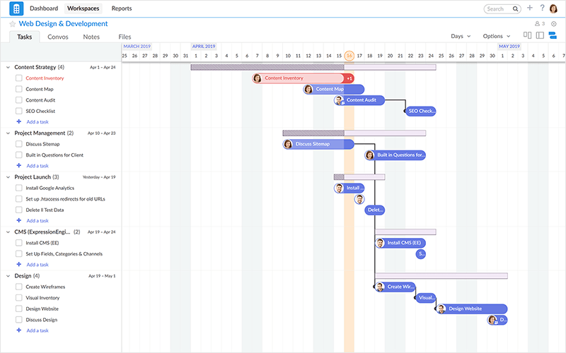 gantt charts