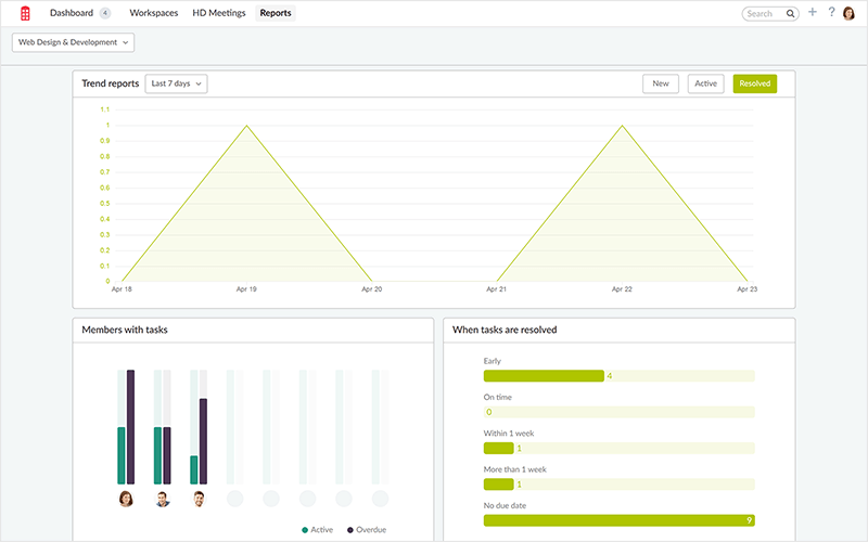 workspaces report