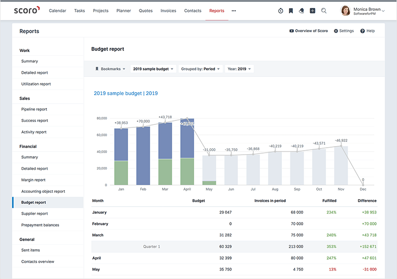 budget report